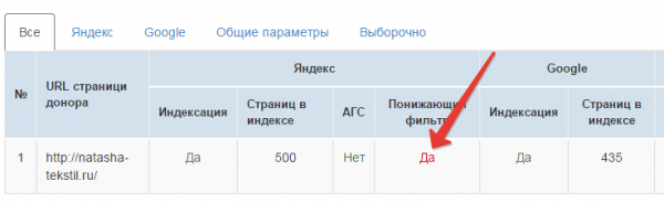 Сервис SEOLIB.ru выявил наличие фильтра от Яндекса
